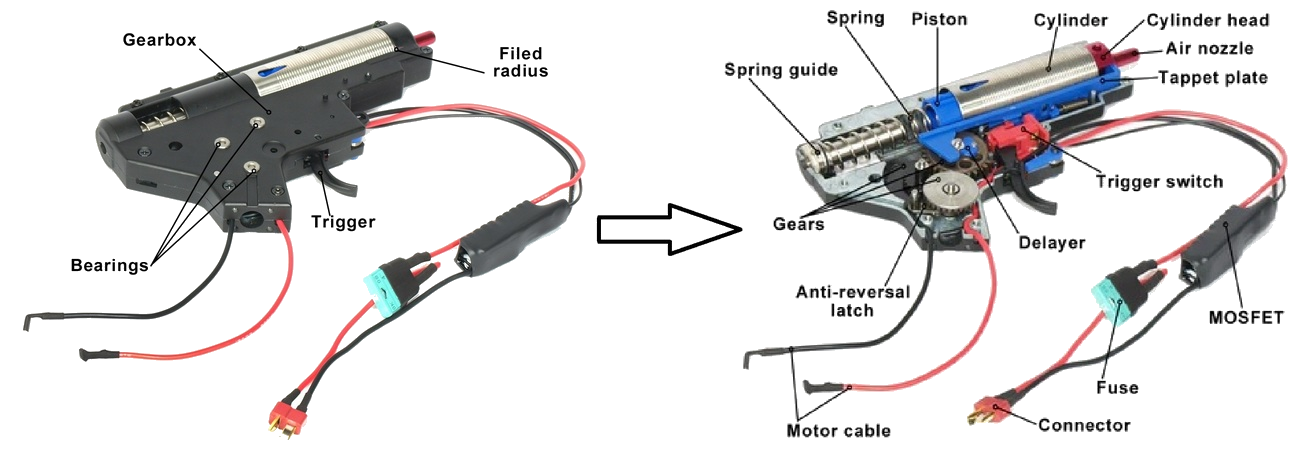 AEG Gearbox Example
